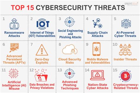 Recent Cyber Attacks In 2024 